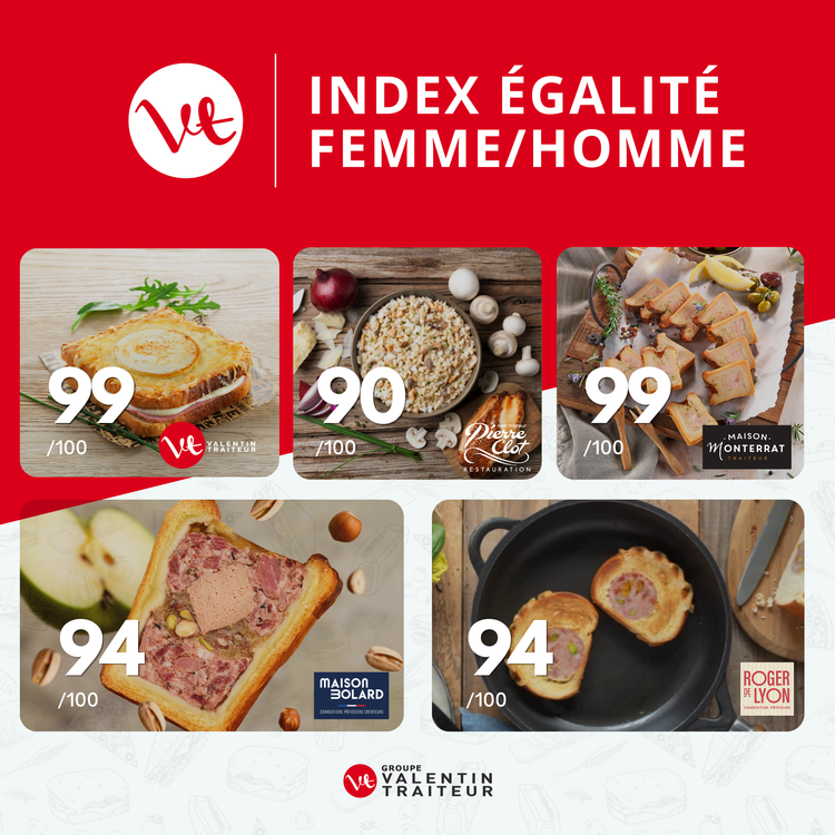 Indice égalité professionnelle entre les femmes et les hommes 2025